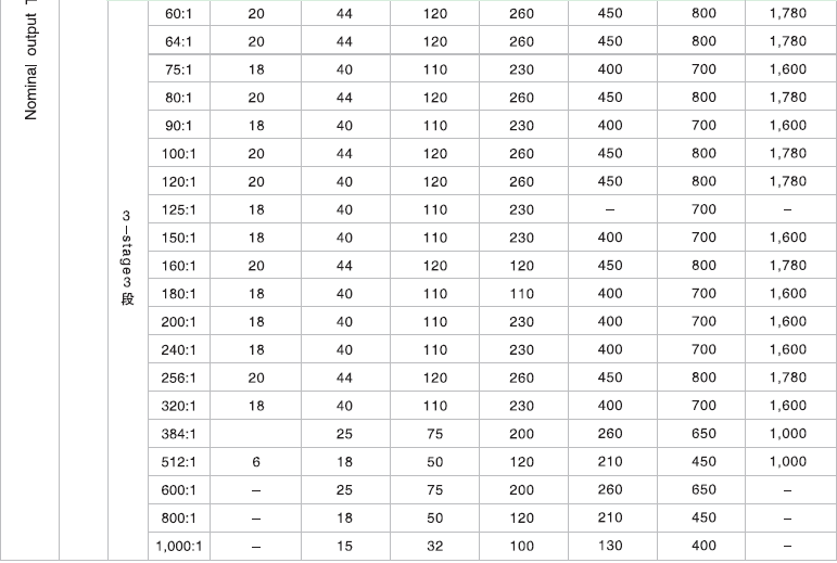 YWPL內(nèi)法蘭行星減速機(jī)