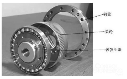 諧波減速機(jī)