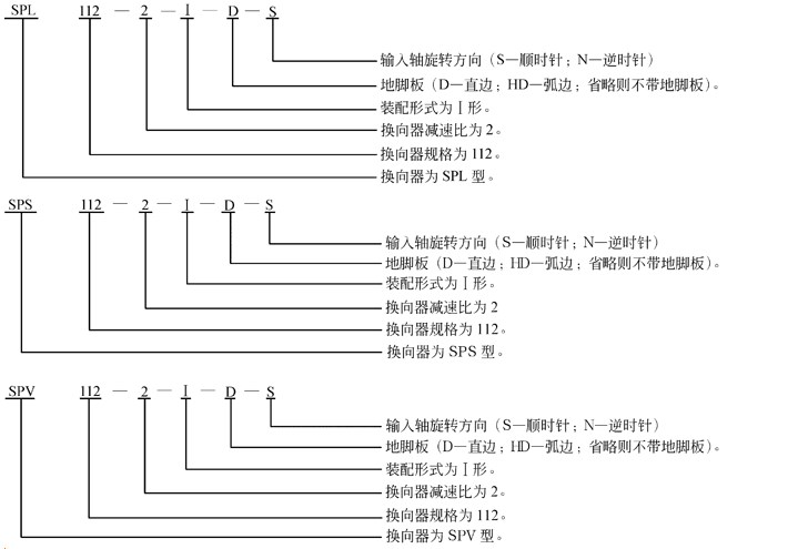 諧波減速機(jī)