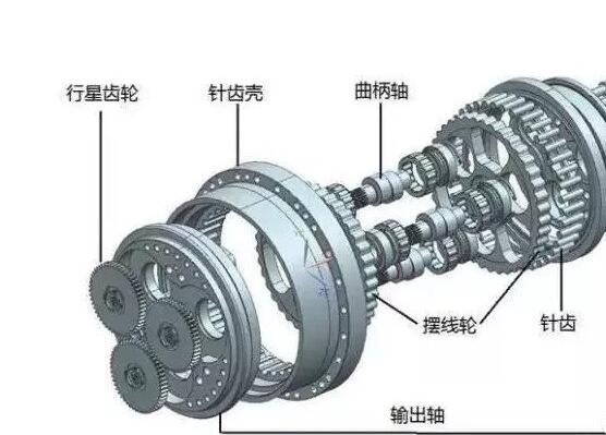 國產諧波減速機需要轉型嗎?