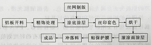 UV固化機光照固化銘牌印刷是指以銘牌為主要產(chǎn)品的印刷